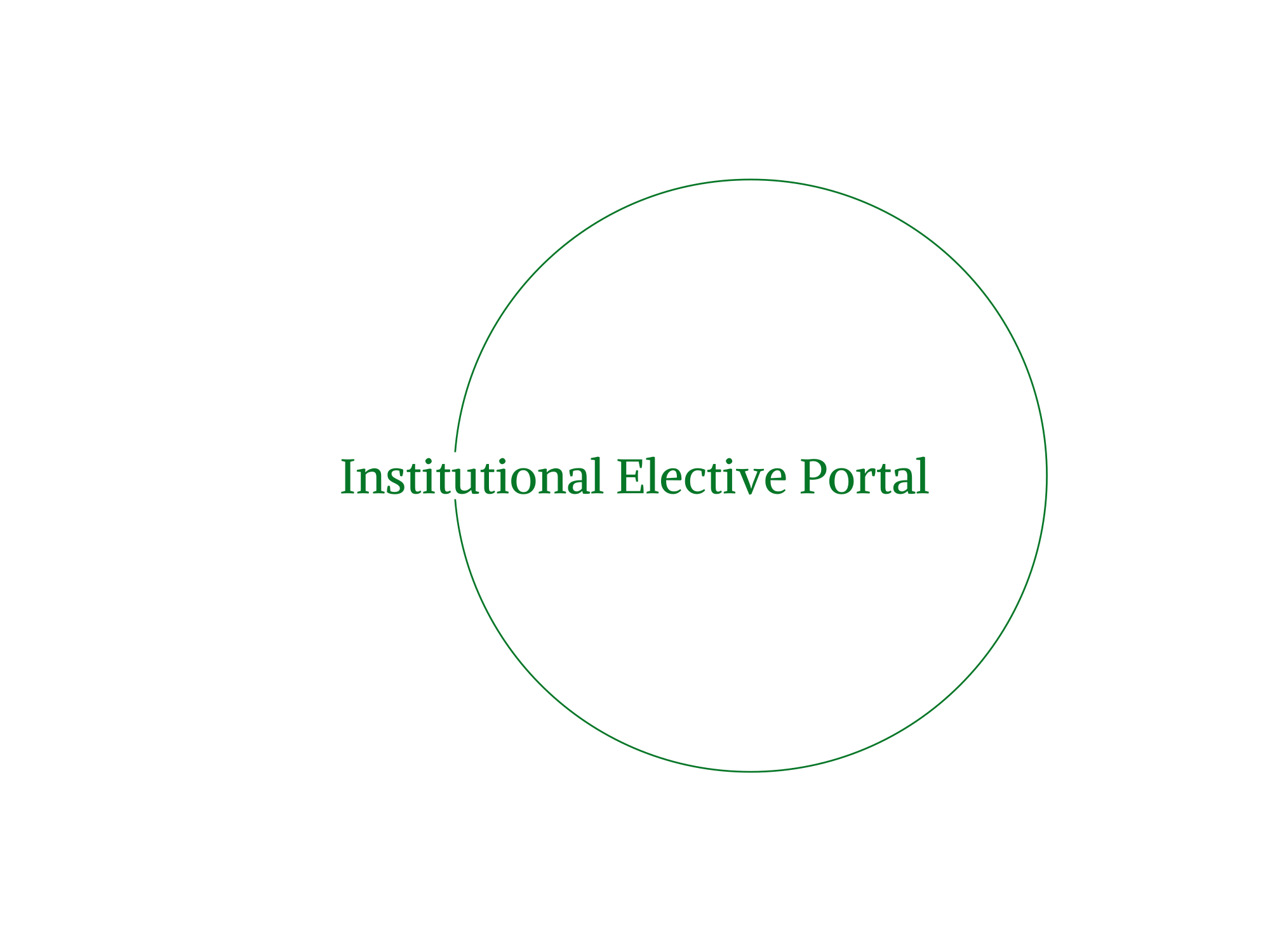 Institutional Elective